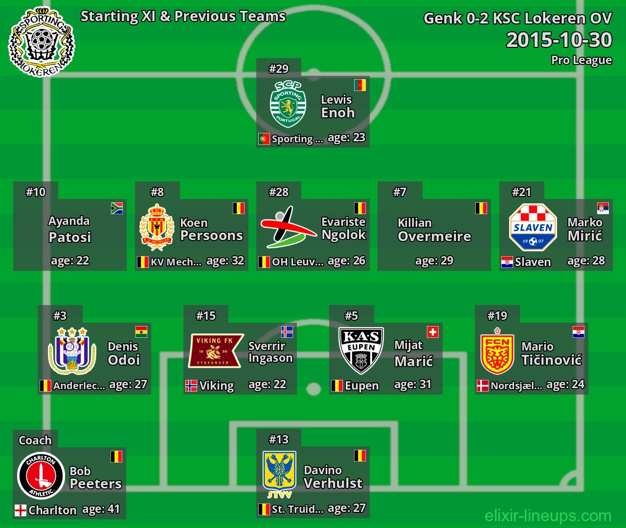 KSC Lokeren OV Starting XI & Previous Teams 2015-10-30