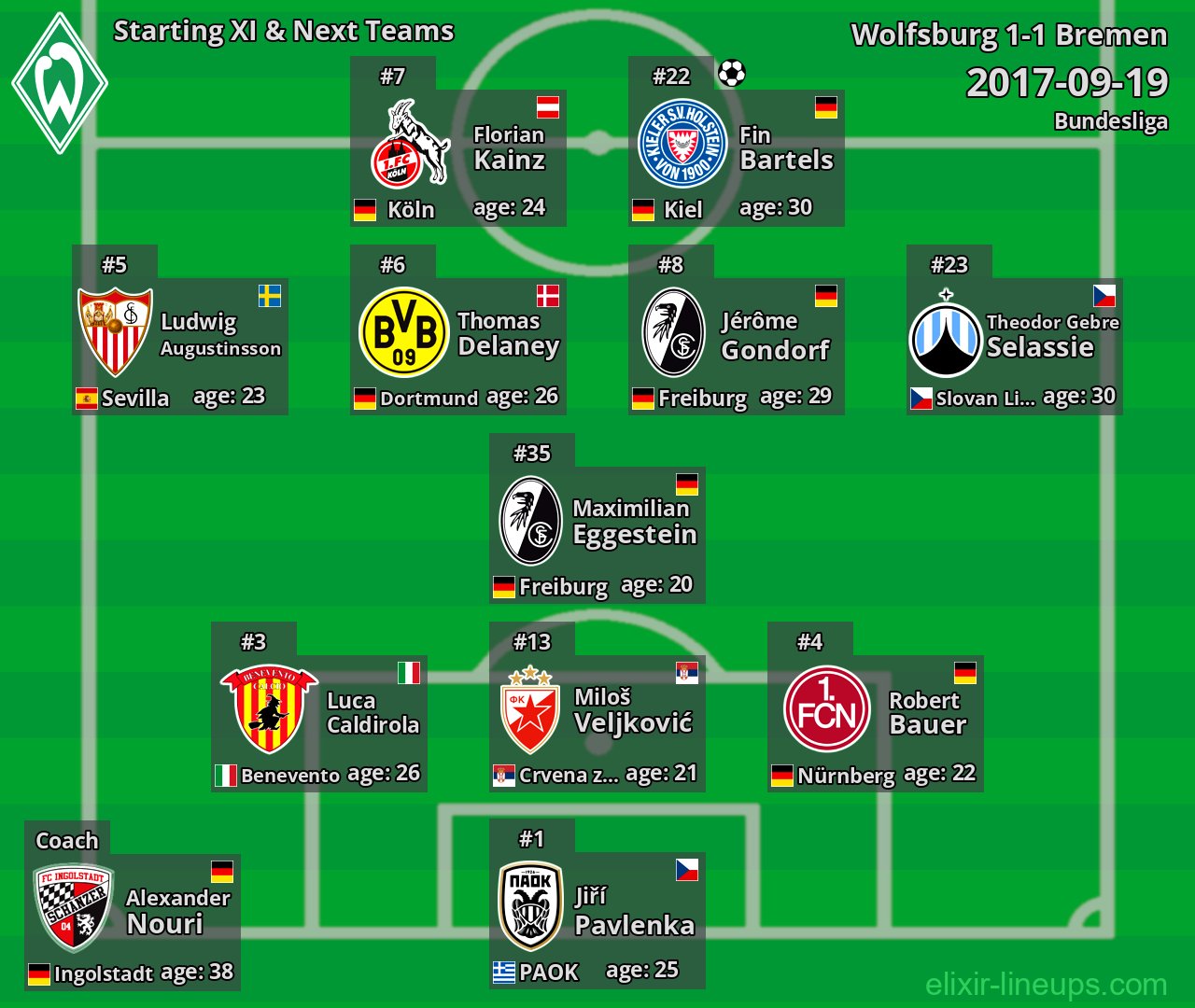 Bremen Starting XI & Next Teams 2017-09-19