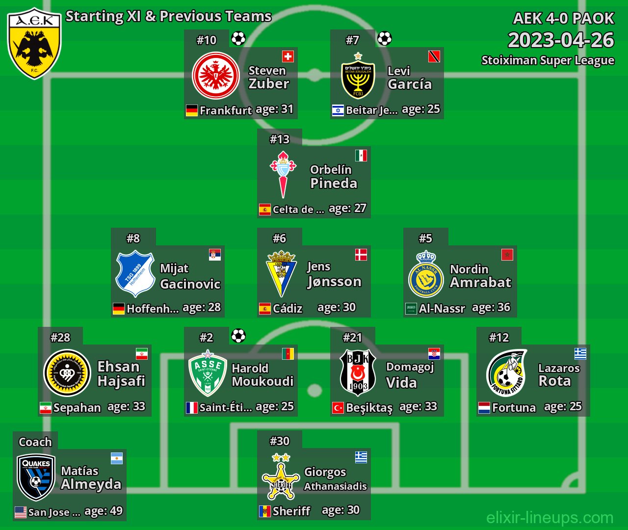 AEK Starting XI & Previous Teams 2023-04-26