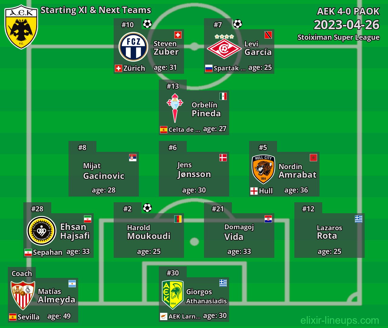 AEK Starting XI & Next Teams 2023-04-26
