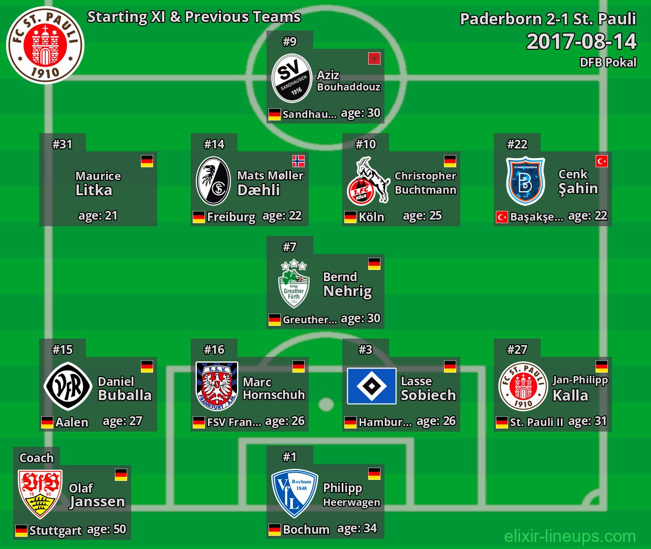 St. Pauli Starting XI & Previous Teams 2017-08-14