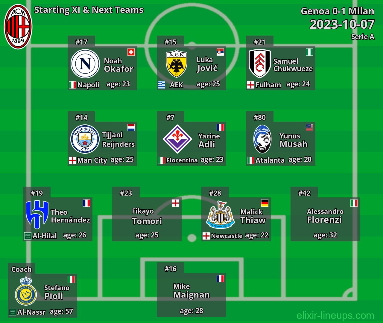 Milan Starting XI & Next Teams 2023-10-07