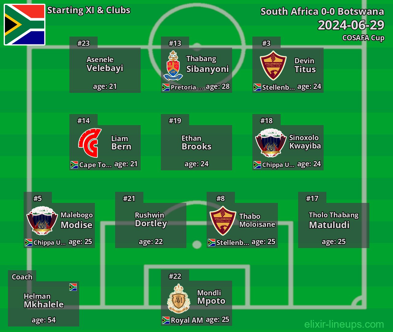 South Africa Starting XI 2024-06-29