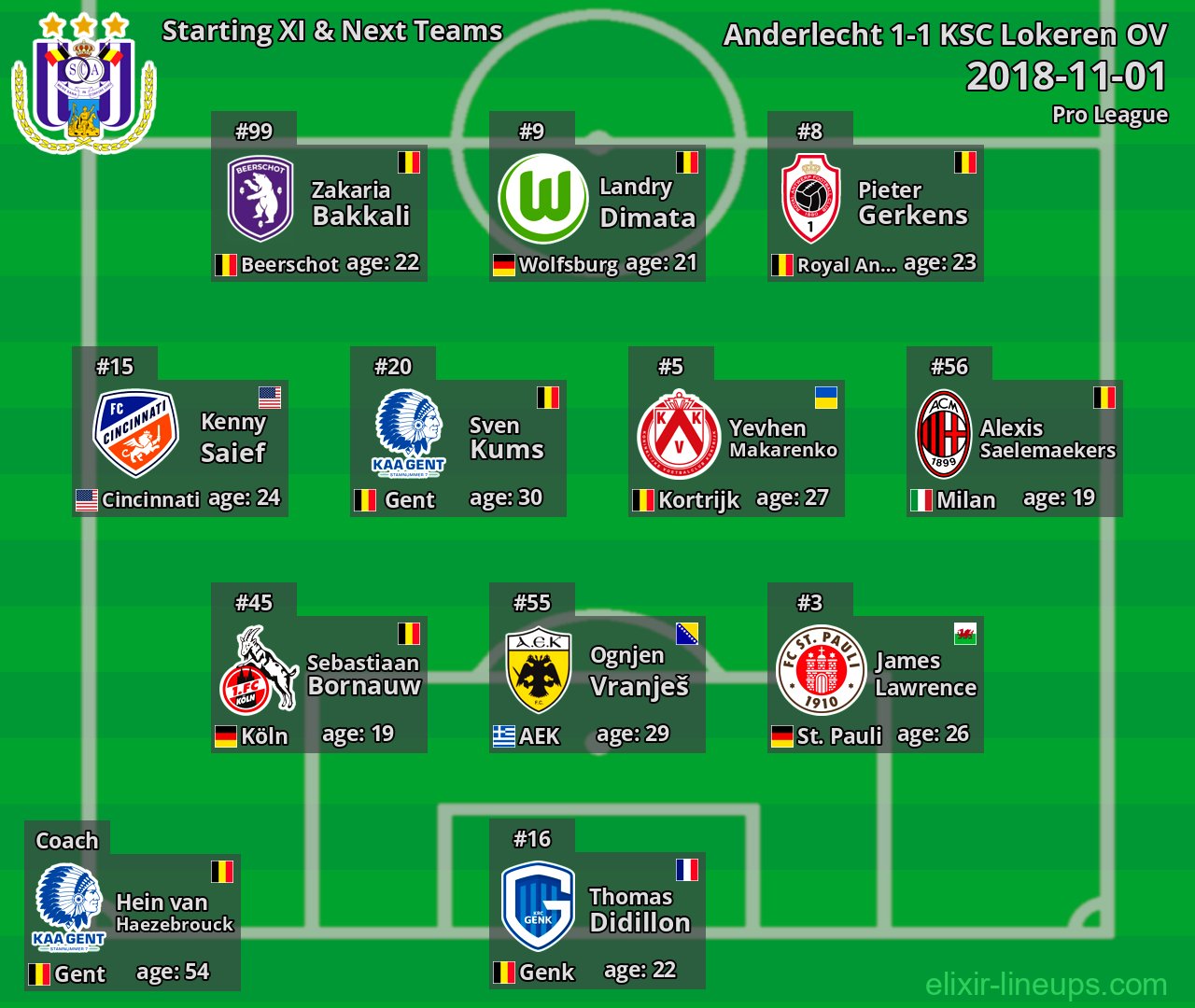Anderlecht Starting XI & Next Teams 2018-11-01