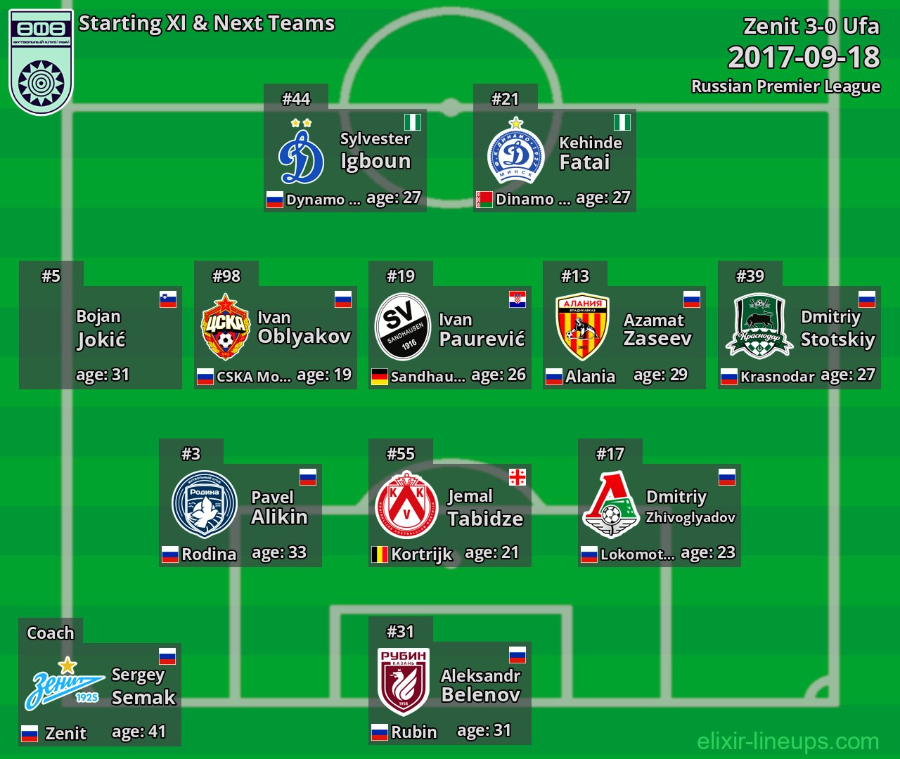Ufa Starting XI & Next Teams 2017-09-18