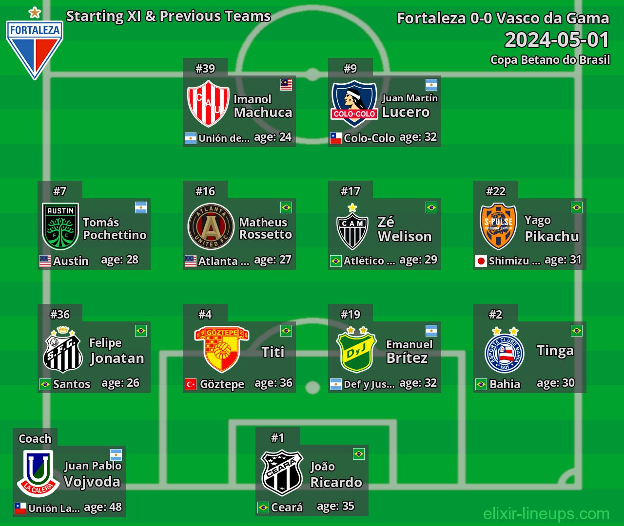 Fortaleza Starting XI & Previous Teams 2024-05-01
