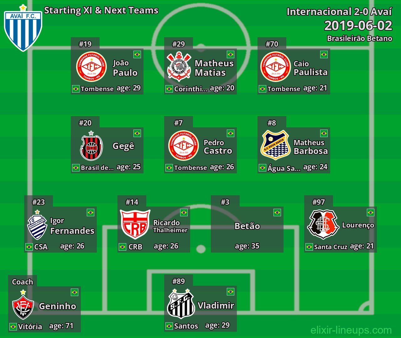 Avaí Starting XI & Next Teams 2019-06-02