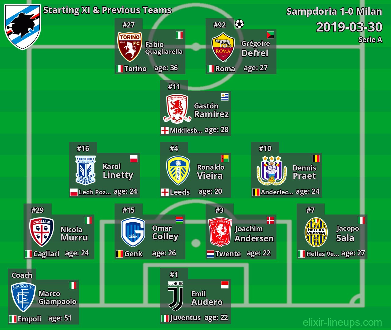 Sampdoria Starting XI & Previous Teams 2019-03-30