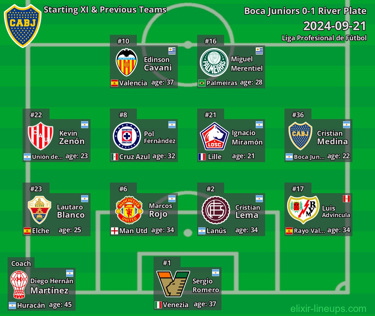 Boca Juniors Starting XI & Previous Teams 2024-09-21