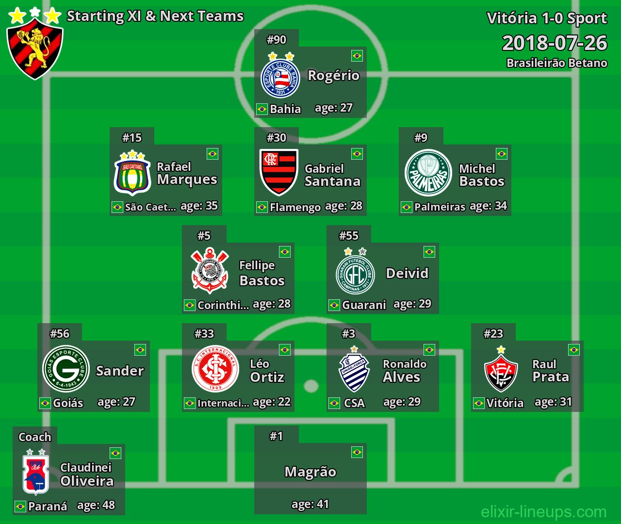 Sport Starting XI & Next Teams 2018-07-26