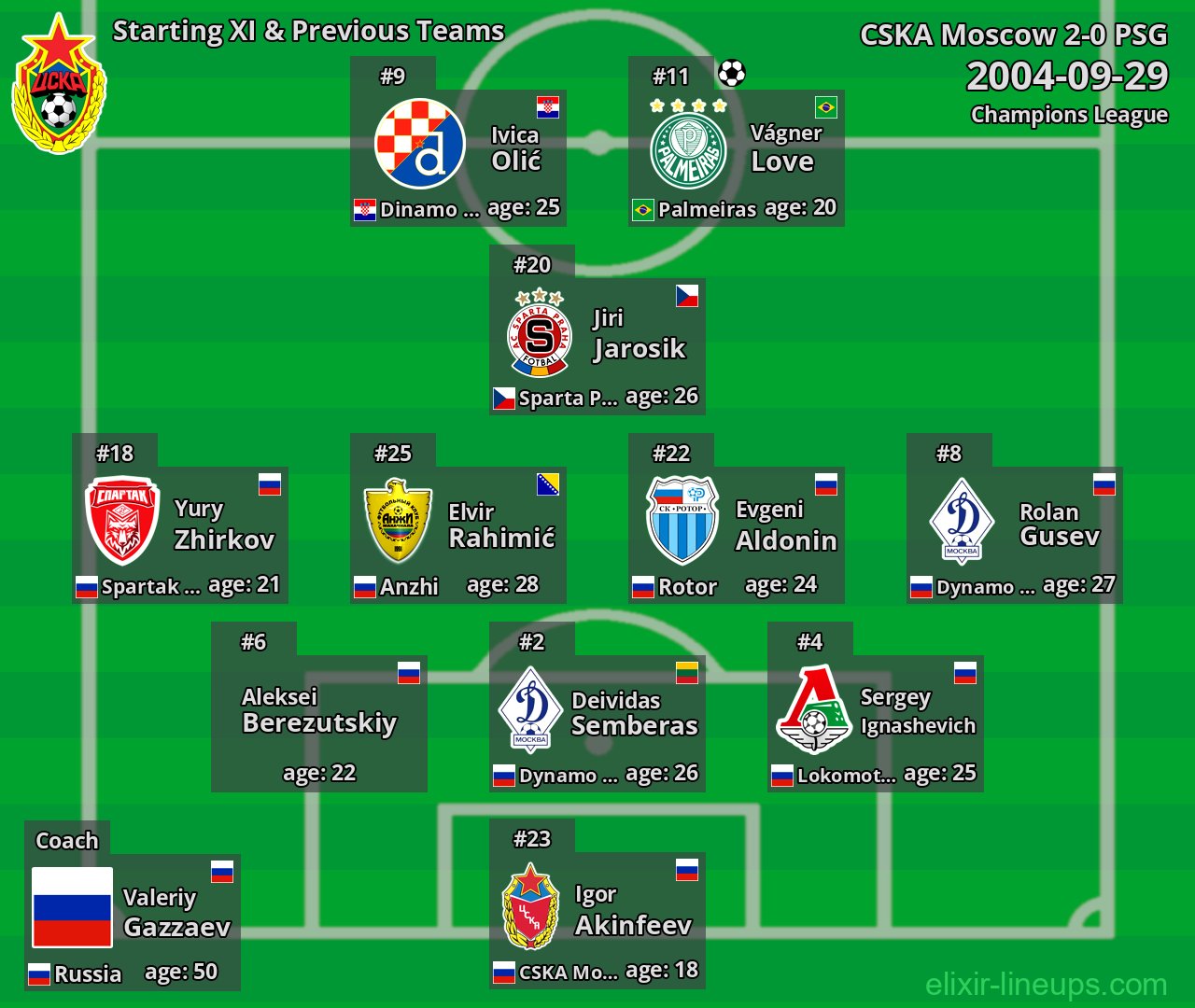 CSKA Moscow Starting XI & Previous Teams 2004-09-29