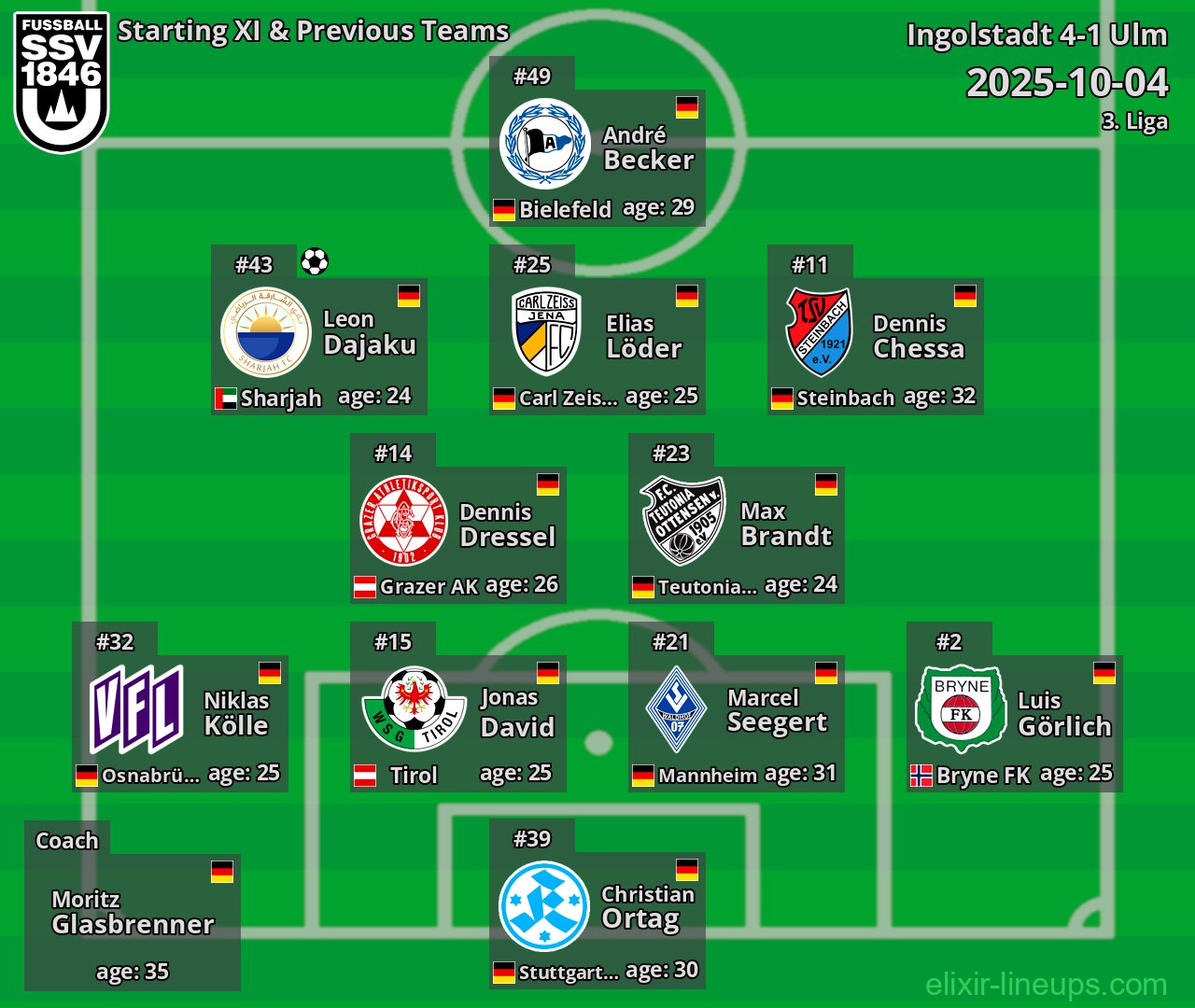 Ulm Starting XI & Previous Teams 2025-10-04