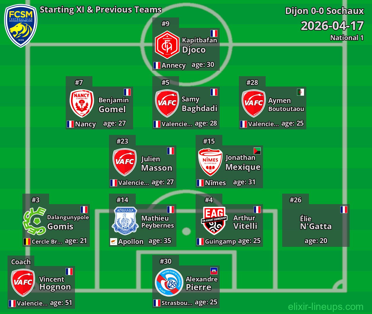 Sochaux Starting XI & Previous Teams 2026-04-17