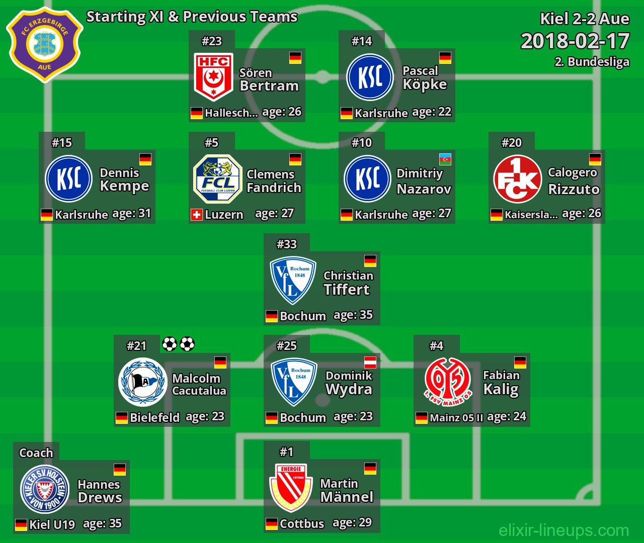 Aue Starting XI & Previous Teams 2018-02-17