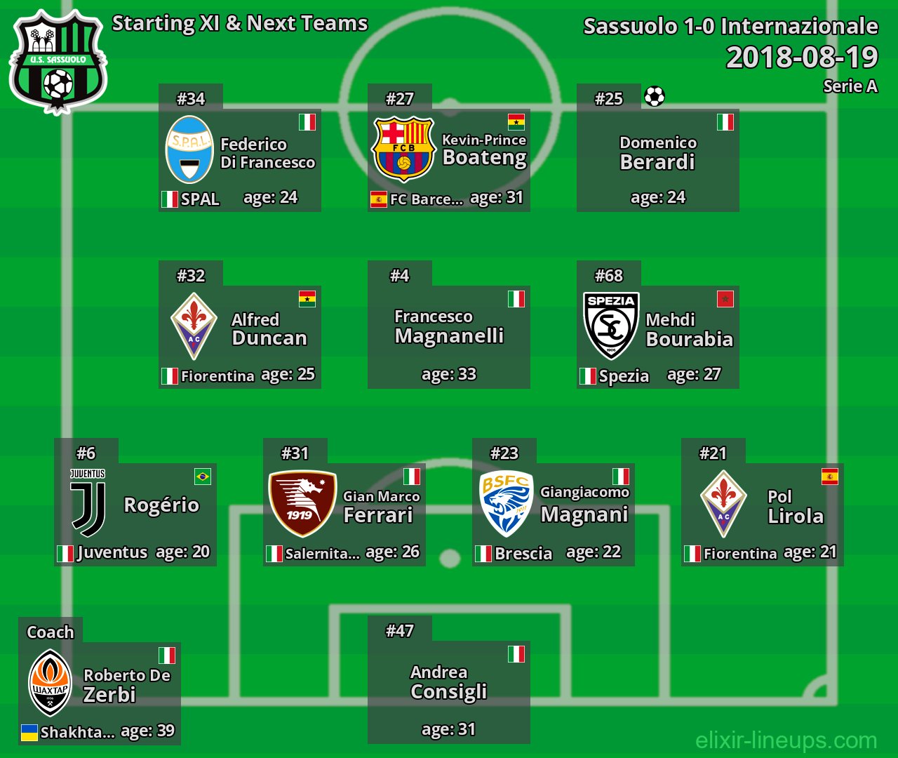 Sassuolo Starting XI & Next Teams 2018-08-19
