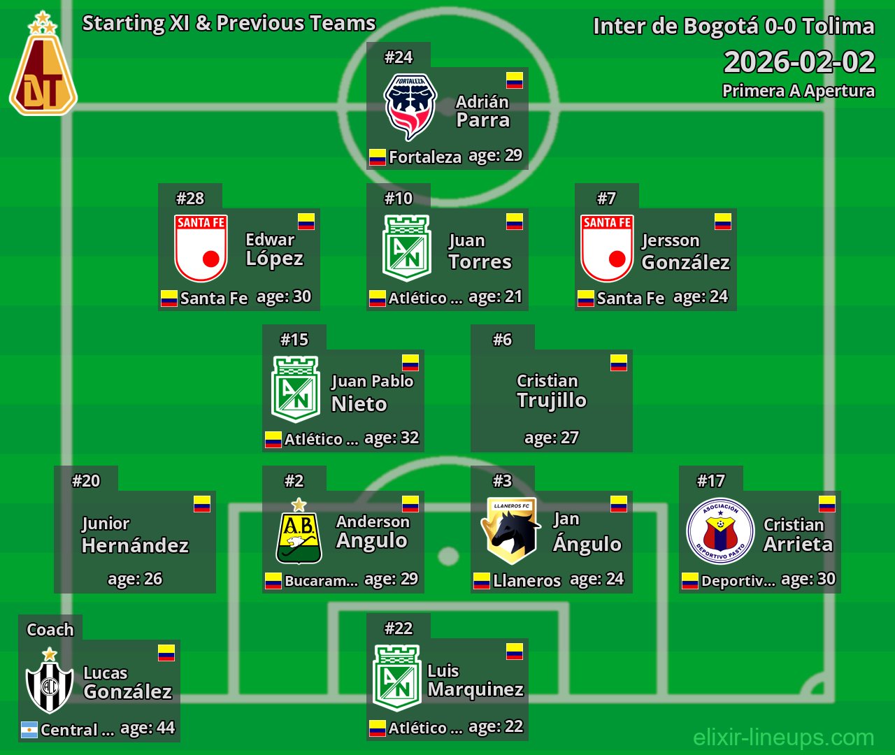 Tolima Starting XI & Previous Teams 2026-02-02