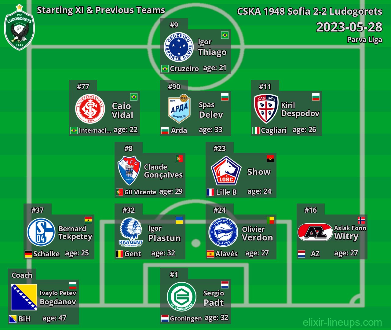 Ludogorets Starting XI & Previous Teams 2023-05-28