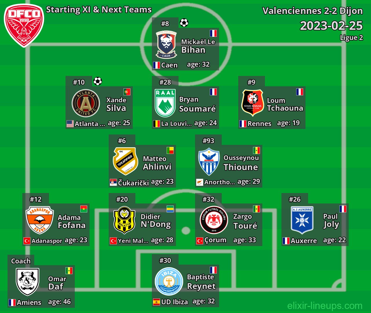 Dijon Starting XI & Next Teams 2023-02-25