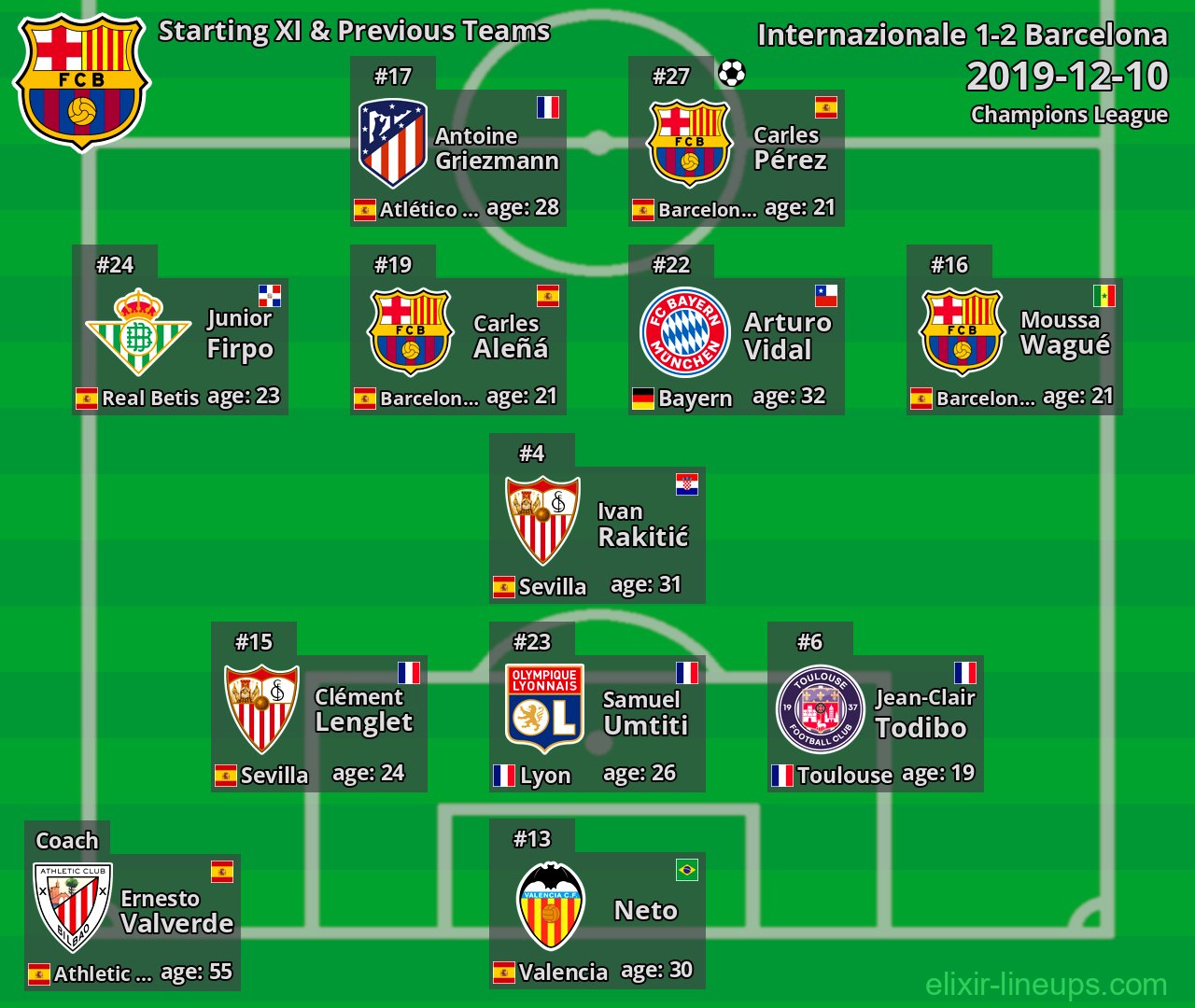 Barcelona Starting XI & Previous Teams 2019-12-10