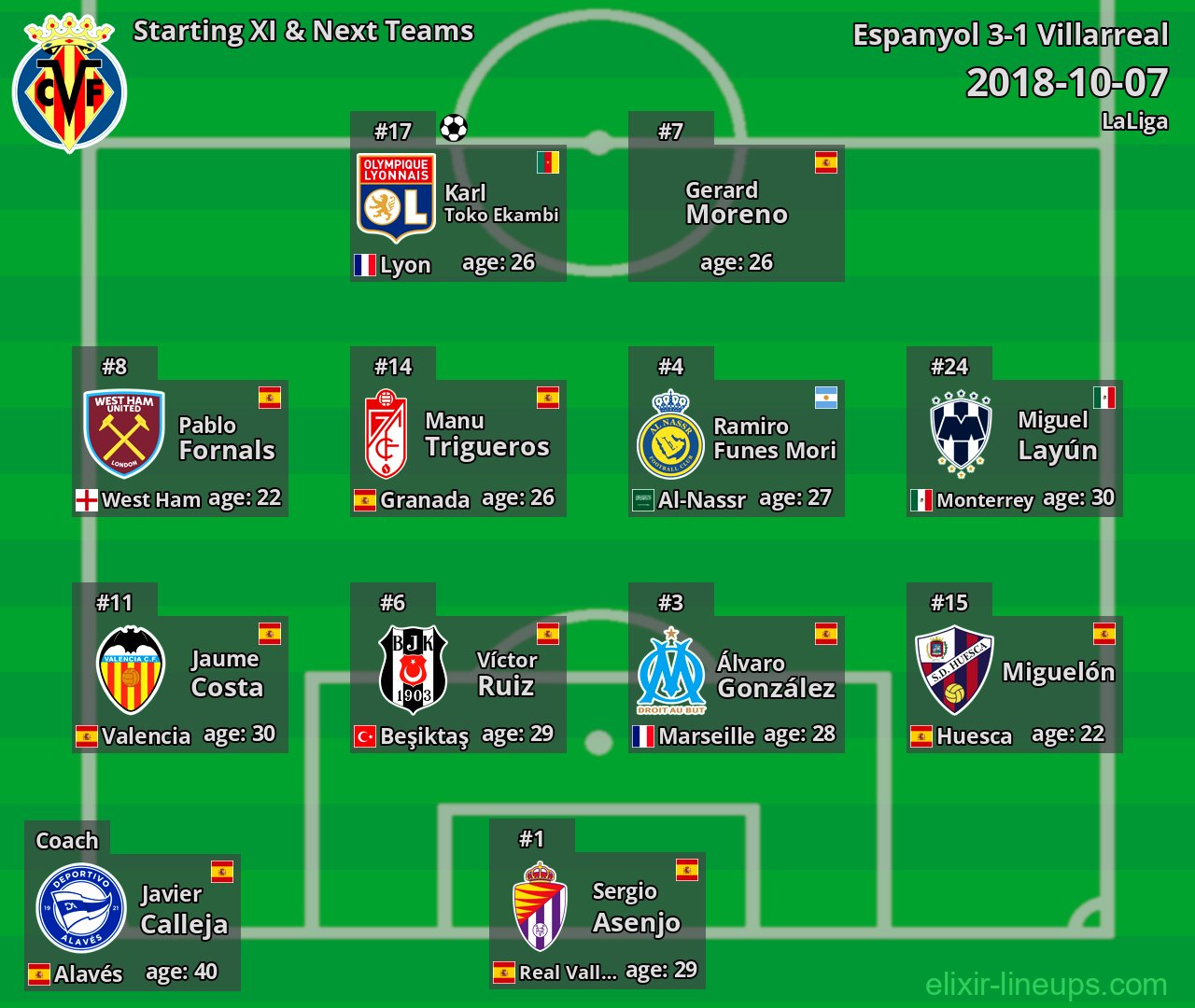 Villarreal Starting XI & Next Teams 2018-10-07