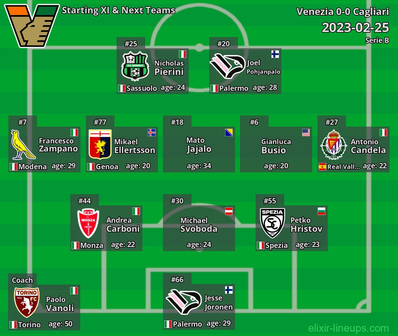 Venezia Starting XI & Next Teams 2023-02-25