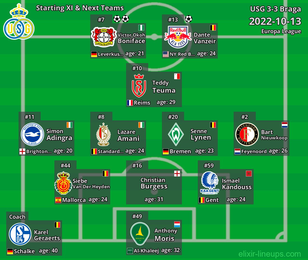 USG Starting XI & Next Teams 2022-10-13