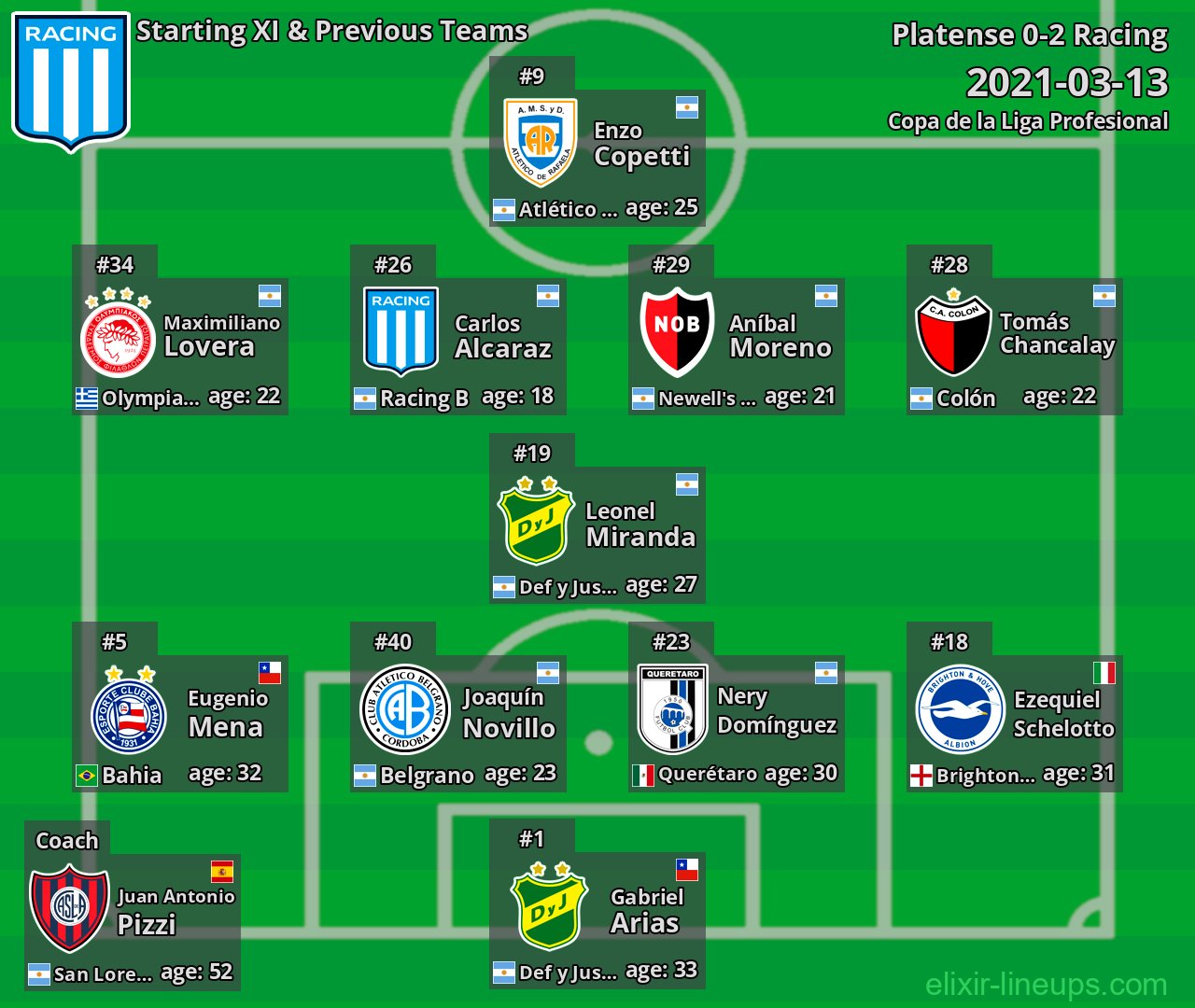 Racing Starting XI & Previous Teams 2021-03-13