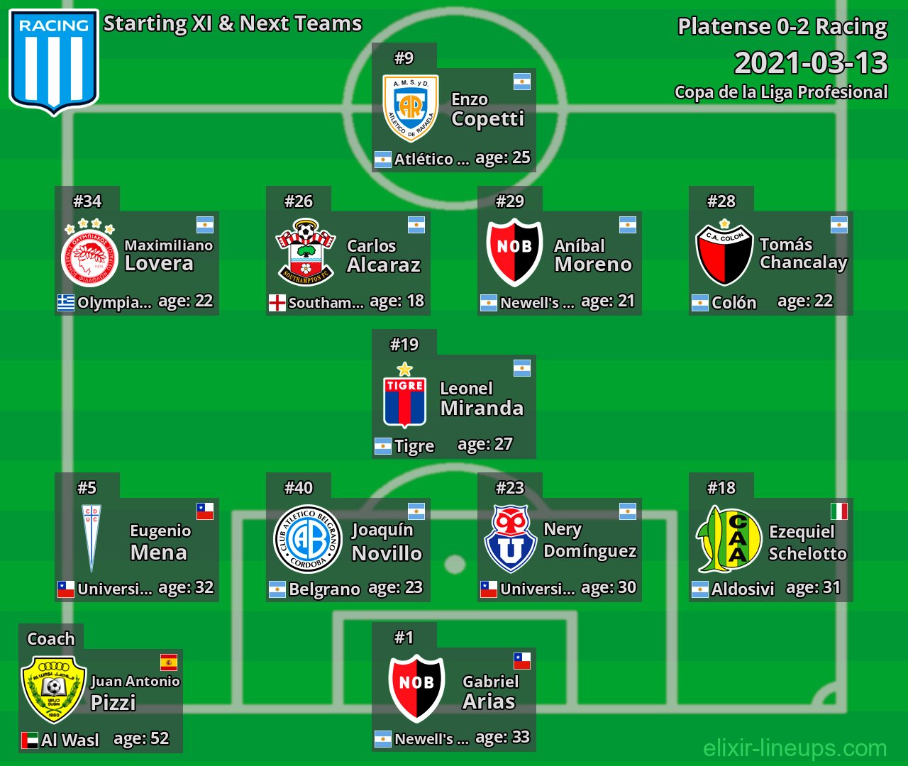 Racing Starting XI & Next Teams 2021-03-13