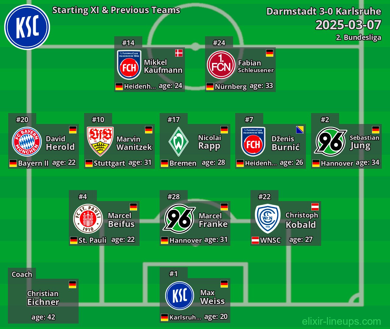 Karlsruhe Starting XI & Previous Teams 2025-03-07