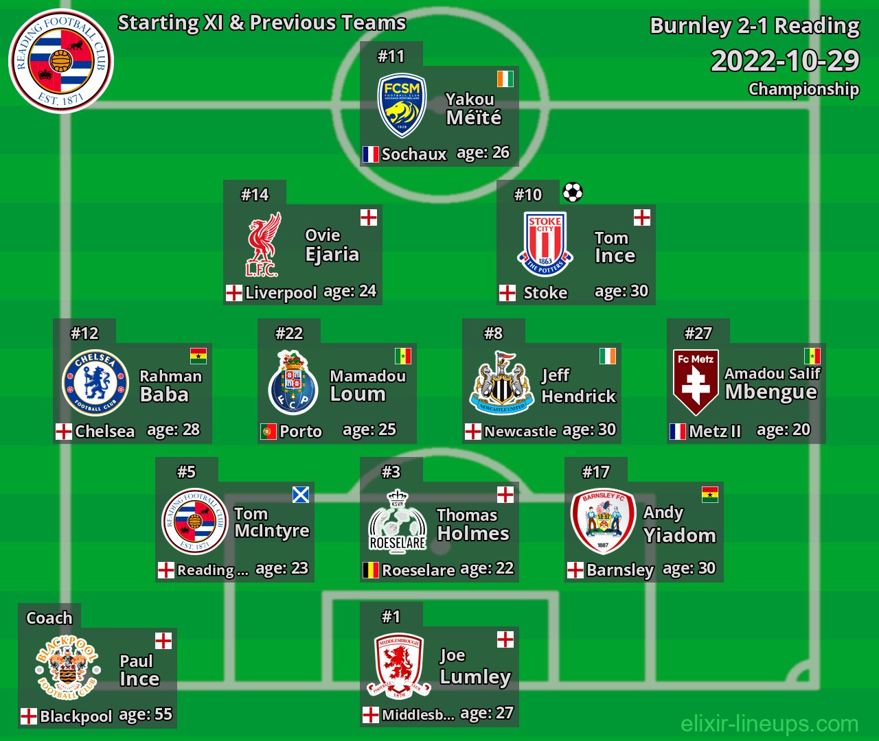 Reading Starting XI & Previous Teams 2022-10-29