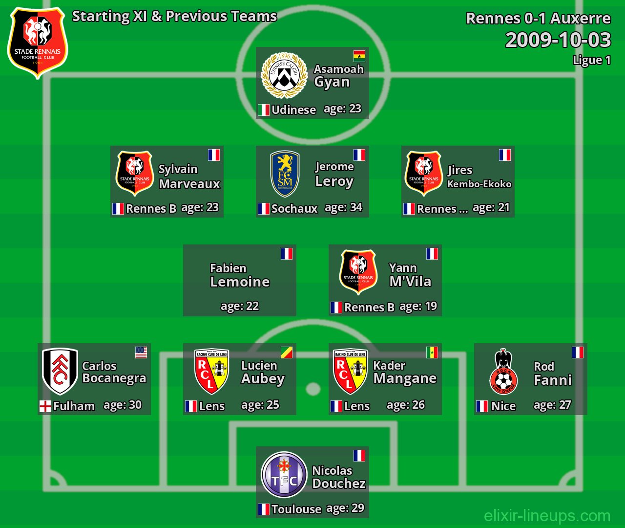 Rennes Starting XI & Previous Teams 2009-10-03
