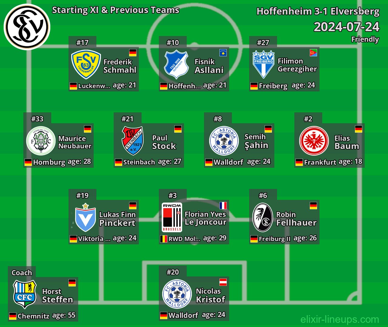 Elversberg Starting XI & Previous Teams 2024-07-24