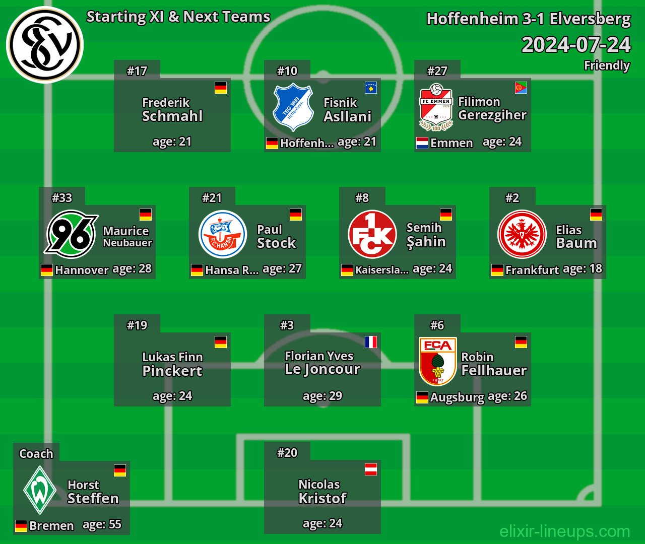 Elversberg Starting XI & Next Teams 2024-07-24