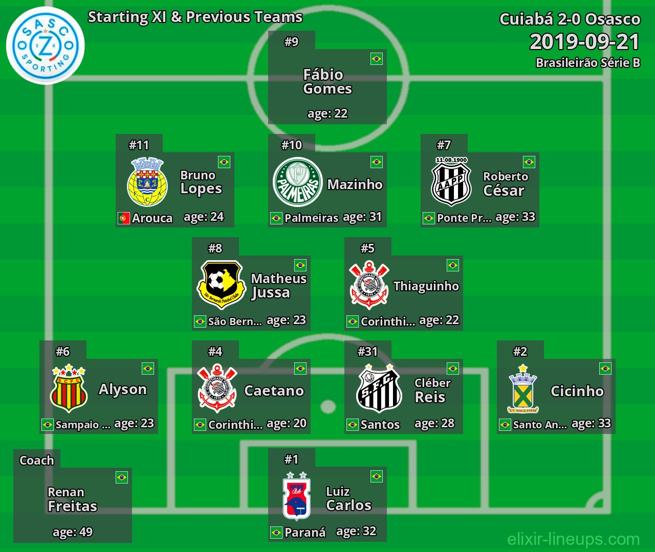 Osasco Starting XI & Previous Teams 2019-09-21