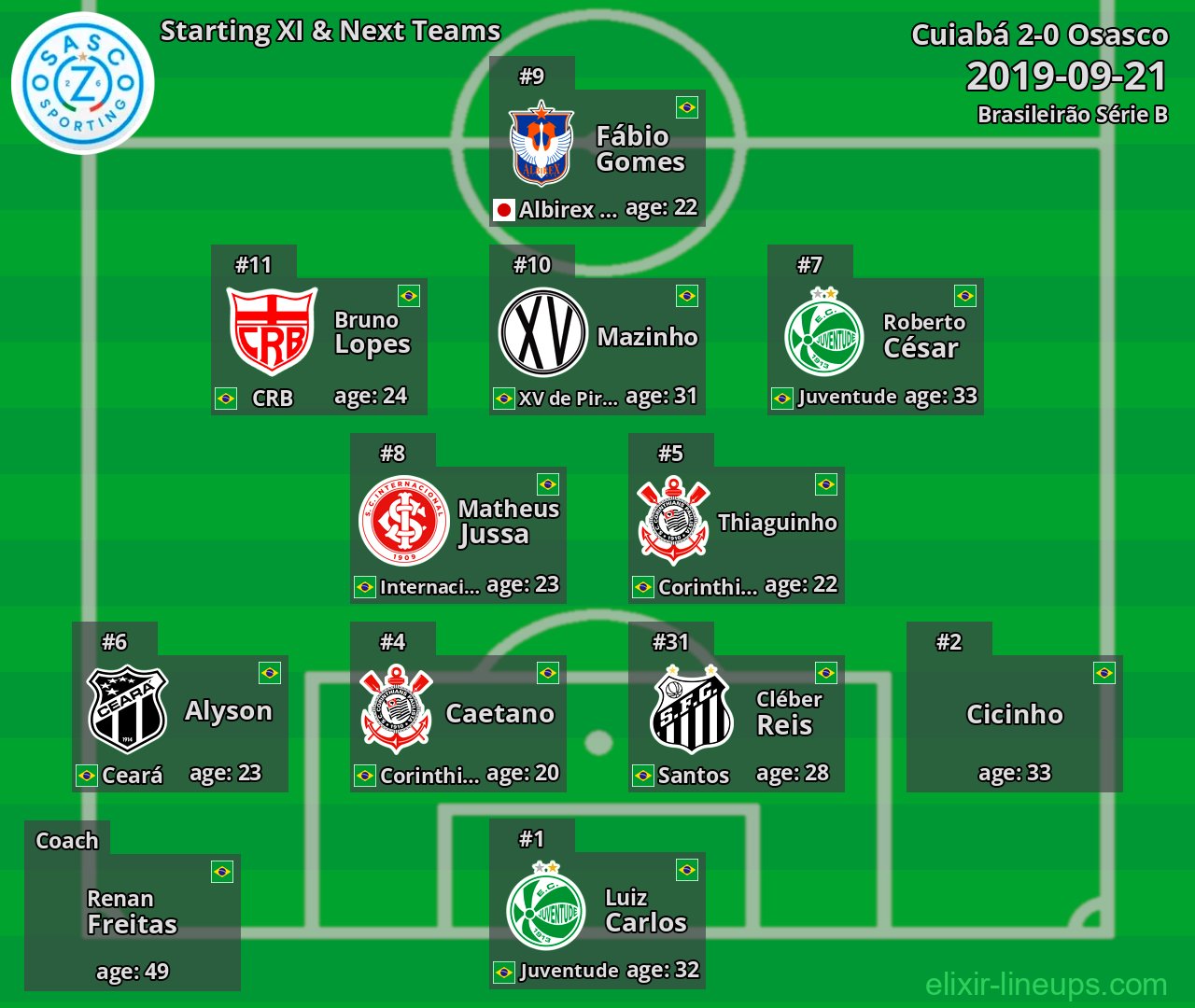 Osasco Starting XI & Next Teams 2019-09-21