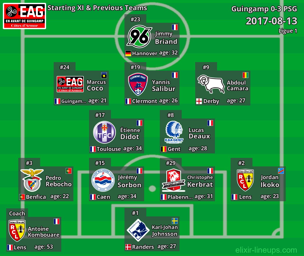 Guingamp Starting XI & Previous Teams 2017-08-13