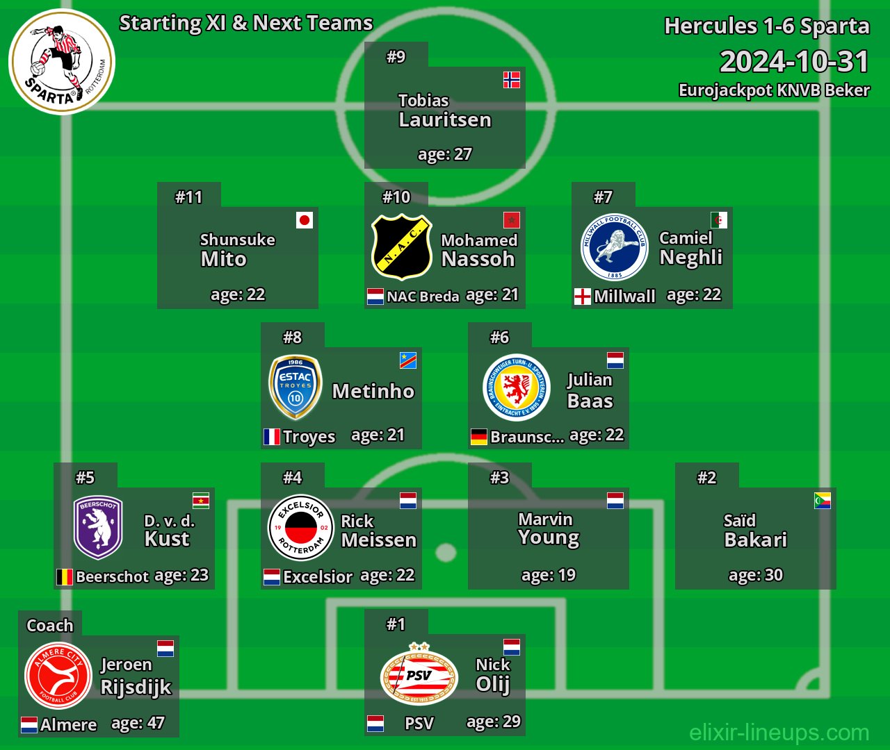 Sparta Starting XI & Next Teams 2024-10-31