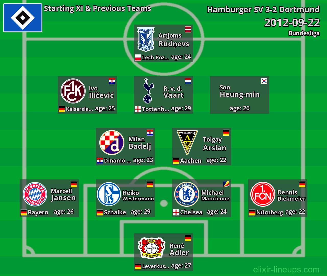 Hamburger SV Starting XI & Previous Teams 2012-09-22