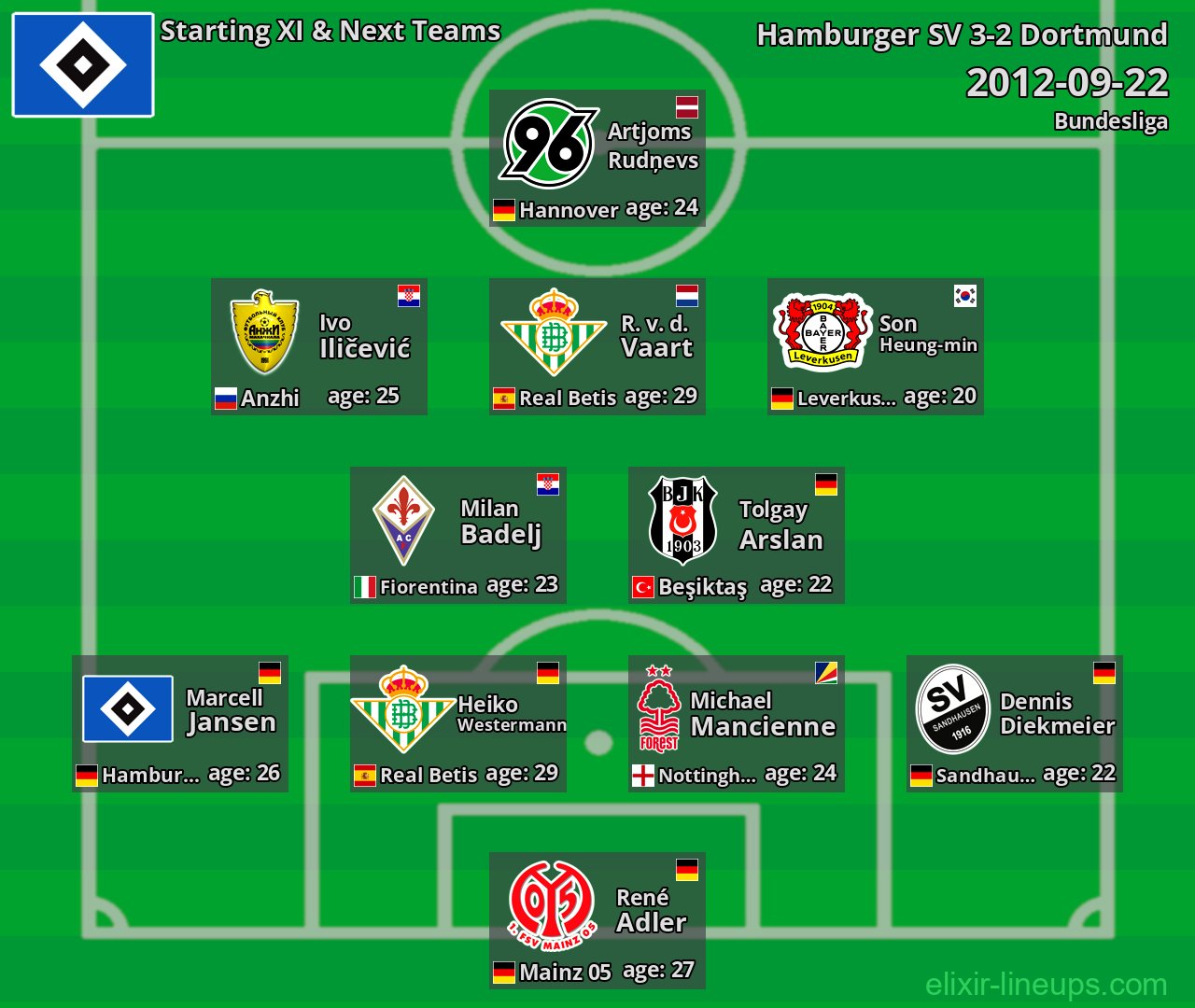 Hamburger SV Starting XI & Next Teams 2012-09-22