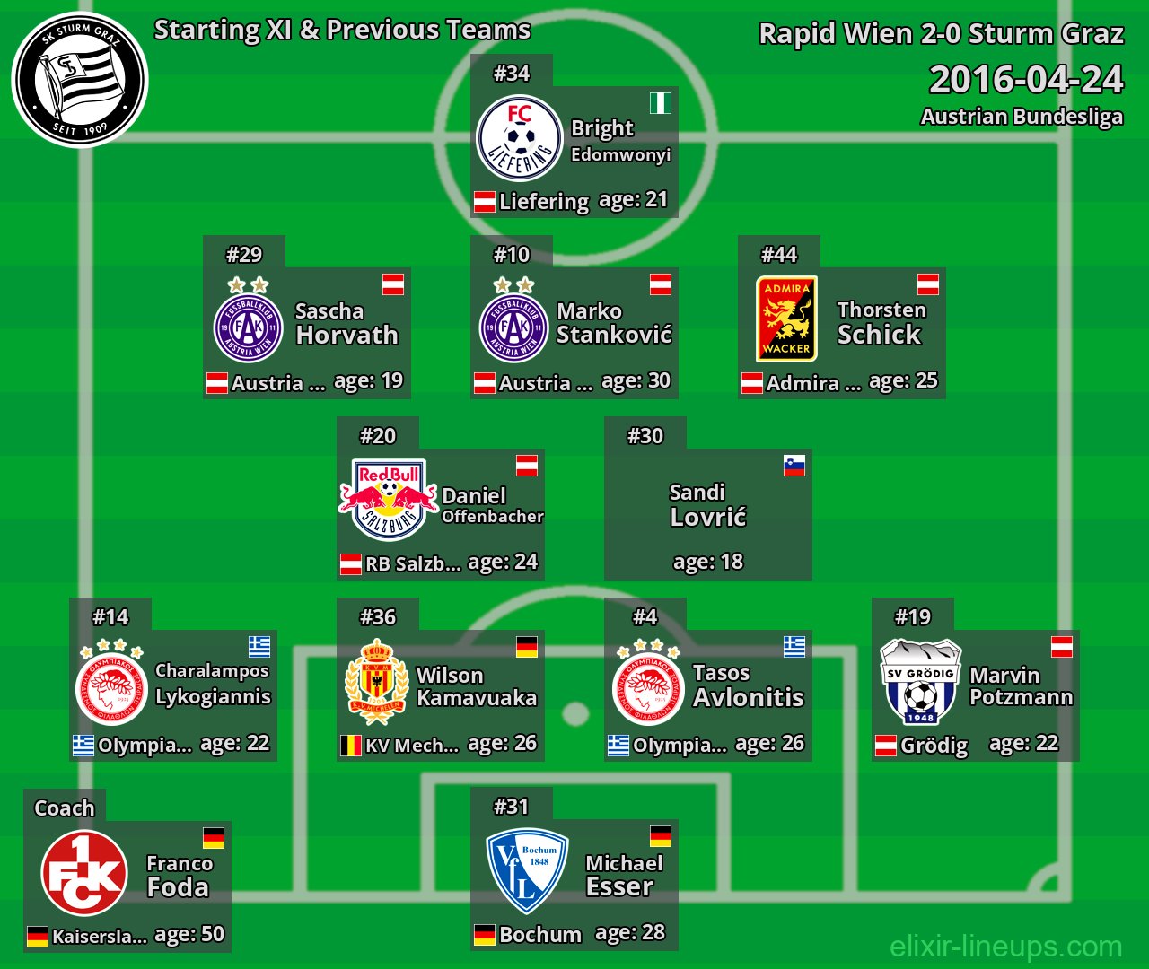 Sturm Graz Starting XI & Previous Teams 2016-04-24