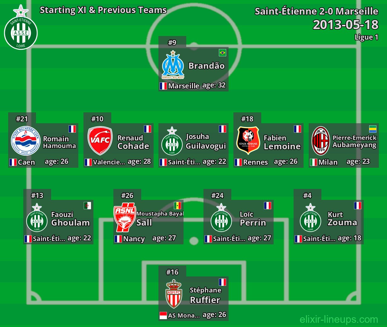 Saint-Étienne Starting XI & Previous Teams 2013-05-18
