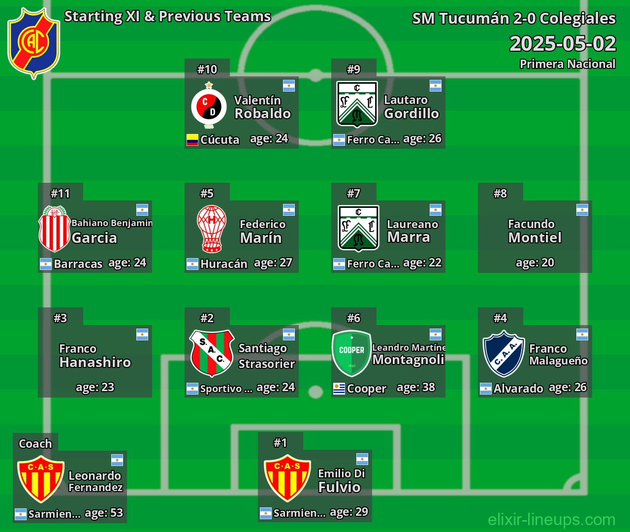Colegiales Starting XI & Previous Teams 2025-05-02