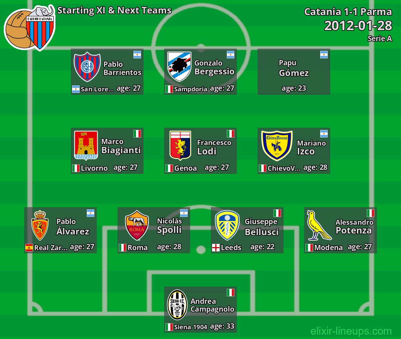 Catania Starting XI & Next Teams 2012-01-28