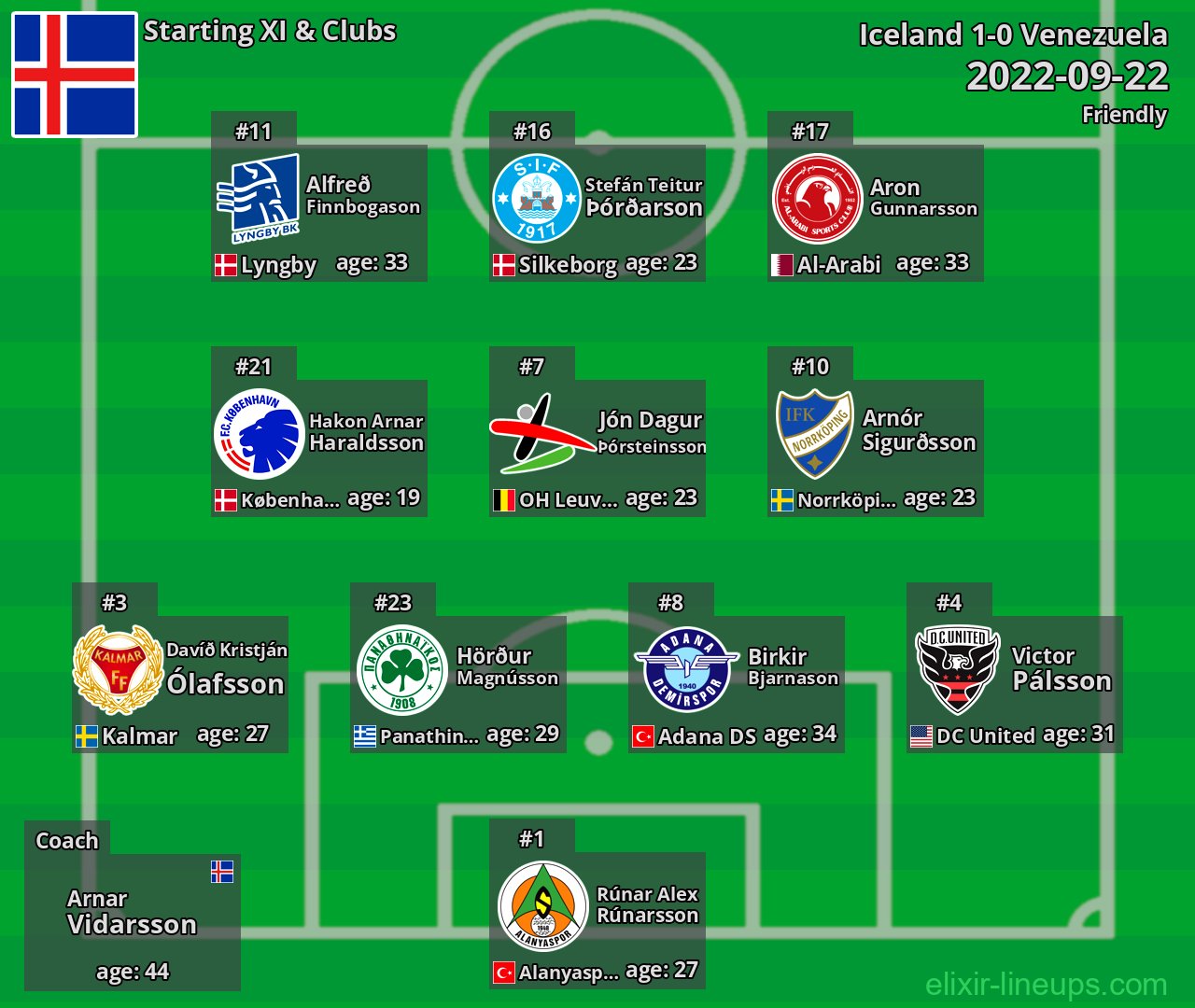 Iceland Starting XI 2022-09-22