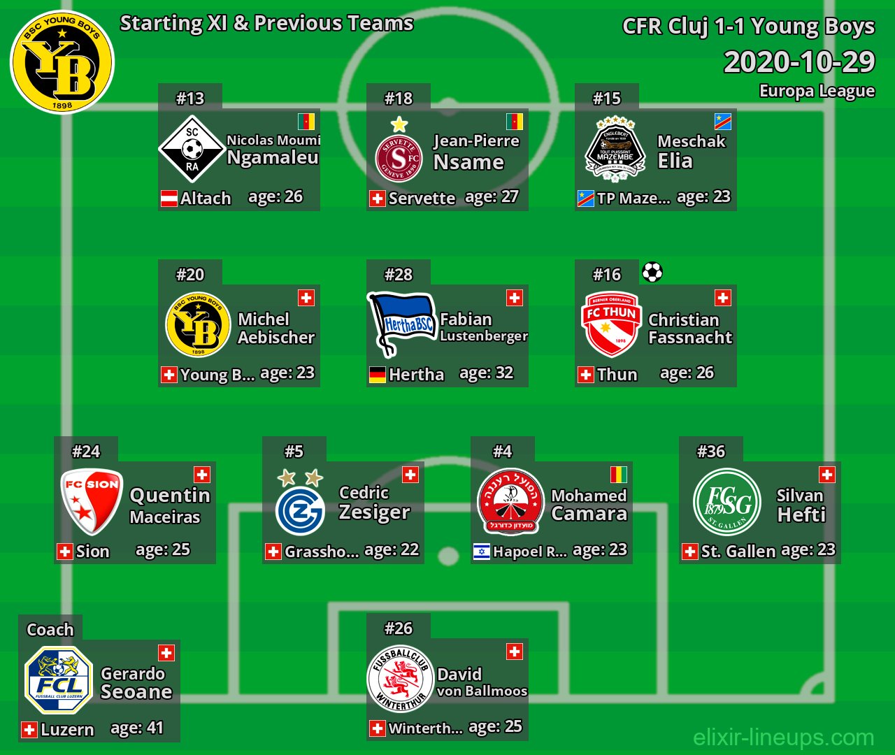 Young Boys Starting XI & Previous Teams 2020-10-29
