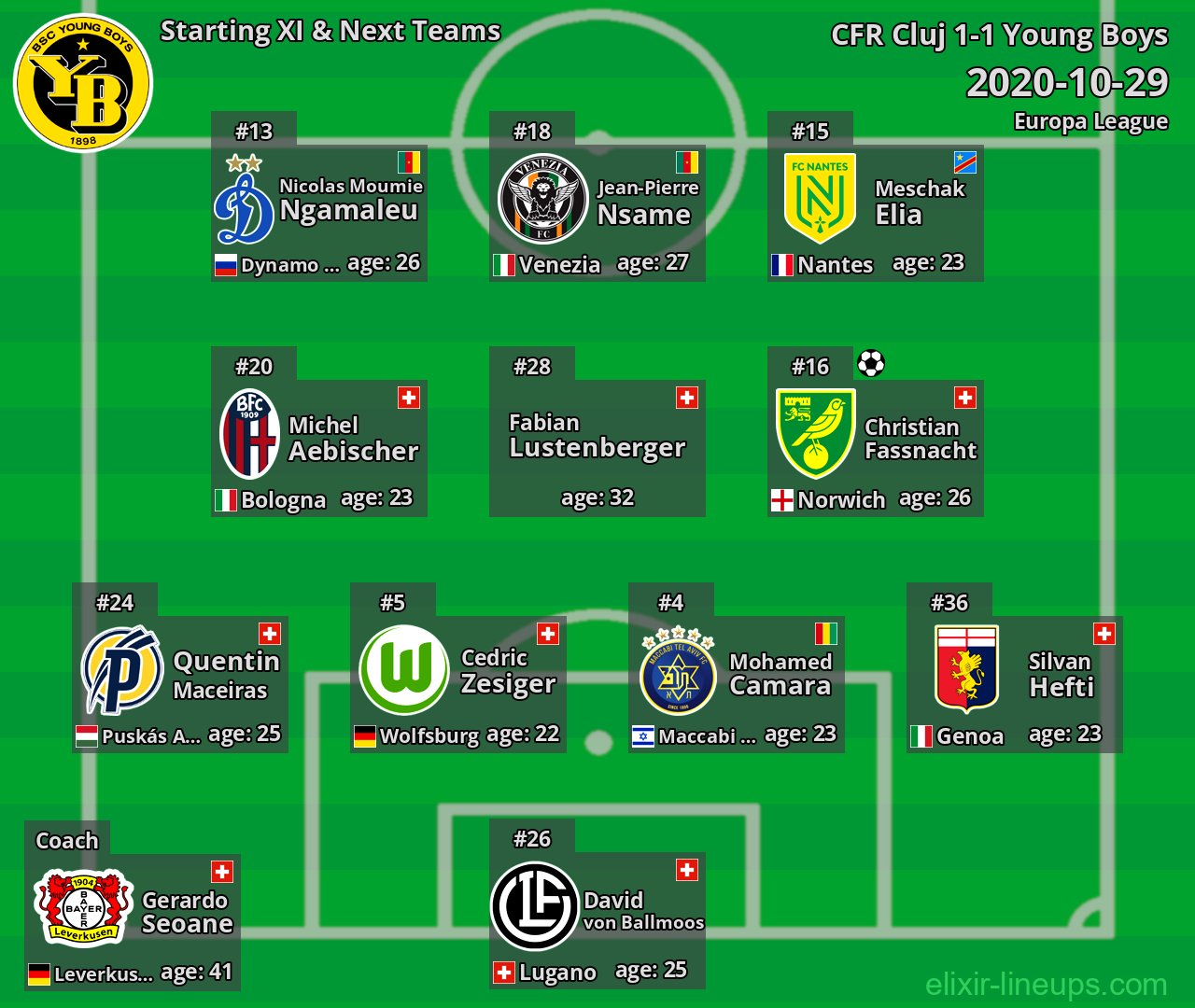 Young Boys Starting XI & Next Teams 2020-10-29
