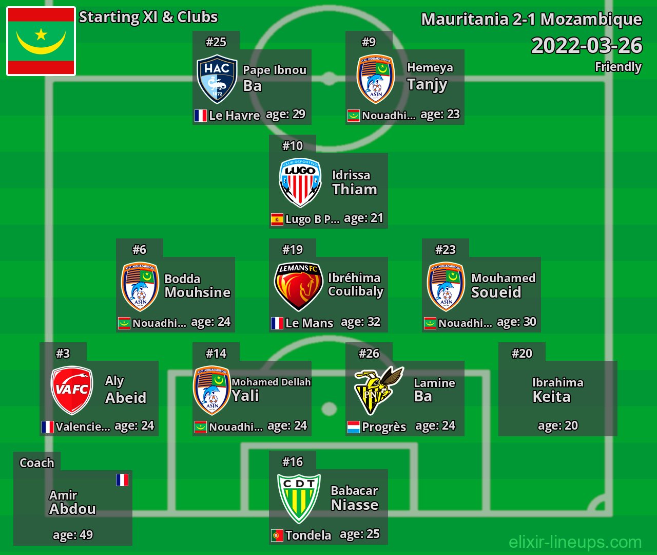 Mauritania Starting XI 2022-03-26