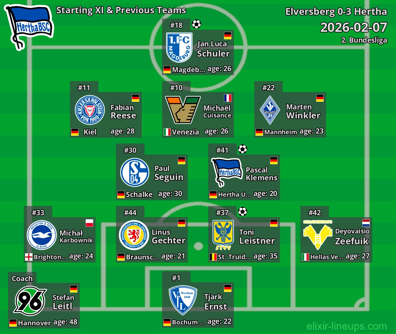 Hertha Starting XI & Previous Teams 2026-02-07