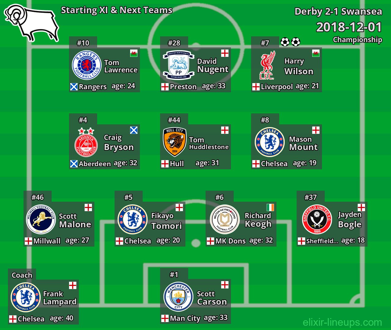 Derby Starting XI & Next Teams 2018-12-01