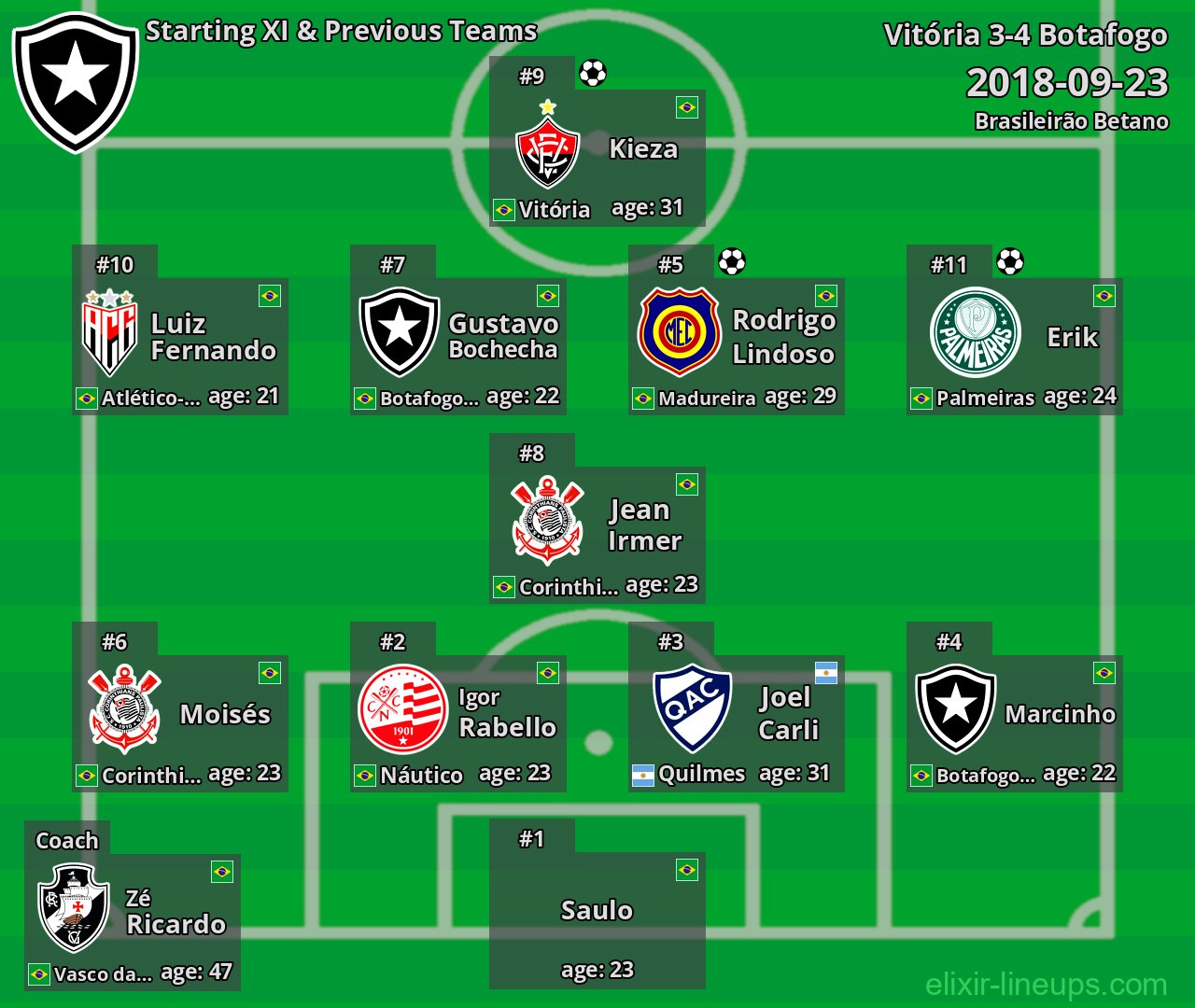 Botafogo Starting XI & Previous Teams 2018-09-23